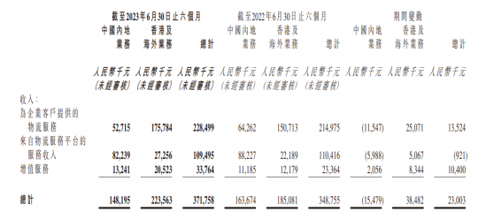 基本面“喜忧参半”，快狗打车(02246)依然快不起来?