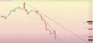 Read more about the article XAU/USD 審查 02.10-06.10.2023
