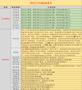 Read more about the article 10月11日投资避雷针：赛力斯称股票存在情绪过热风险 前三季度整车销量同比下降30.65% 提供者 财联社