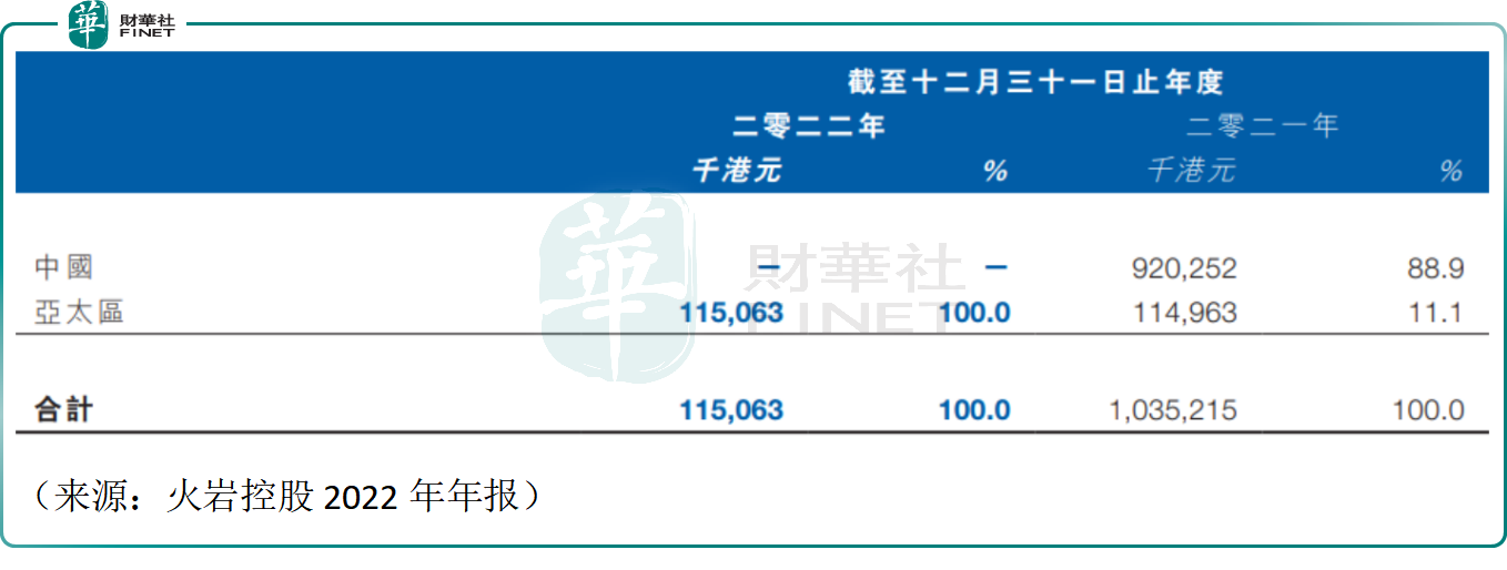 复牌后暴涨暴跌，火岩控股迎来困境反转？