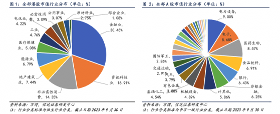 港股短线反弹遇阻估值仍处洼地 机构称经济回升期将有超额收益