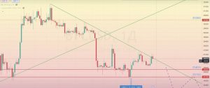 Read more about the article BTC/USD 審查 02.10-06.10.2023