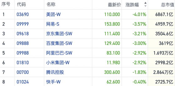 美元指数飙涨引发市场担忧 假期经济概念遭资金“兑现”｜港股风向标