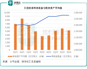 Read more about the article 【财华洞察】汇丰控股的第3季业绩有何看点？ 提供者 财华社