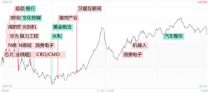 Read more about the article 【每日收评】两市成交额重回万亿！消费电子医药板联袂爆发，这一风格或成为市场的主流 提供者 财联社