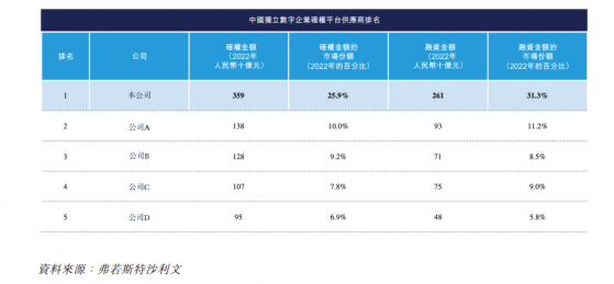 产业数字金融平台中企云链拟港股IPO 国资背景股东云集中车集团持股超10%