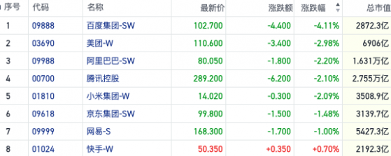 科技股走弱热门主线普跌 半导体板块复苏预期不减｜港股风向标