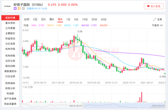“困局”中的好孩子国际（01086），营收下滑市值成“冰”
