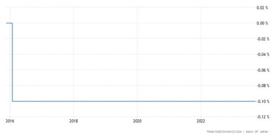 又搞年底突袭？前日本央行官员：年内就有可能结束负利率政策