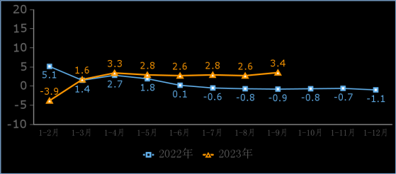 中国信通院：前三季度互联网企业利润总额同比增18.2%