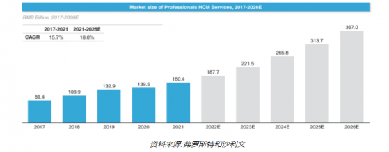 美股新股前瞻|“增收不增利”难题待解，罗科仕能否“逆流而上”?