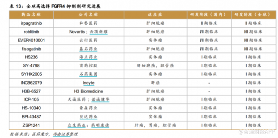 ESMO大会公布两项最新研发成果，研发实力强劲的和誉-B（02256）估值潜力巨大