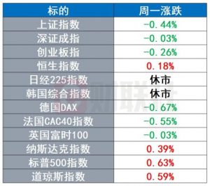 Read more about the article 本轮巴以冲突已造成超1600人死亡 军工、能源板块集体异动 | 环球市场 提供者 财联社