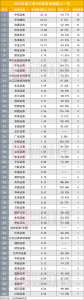 Read more about the article 前三季IPO募资降三成，券商保荐承销收入锐减超一成，业界预期回暖或在年底 提供者 财联社