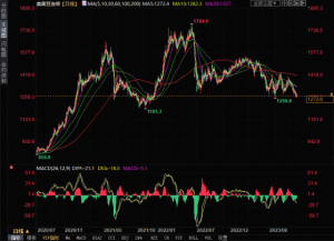 Read more about the article CBOT大豆可能重新测试12.65.50美分的支撑位 提供者 FX678