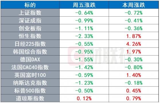 国际金价、油价深夜狂飙 联黎部队警告黎以边境局势可能失控 | 环球市场