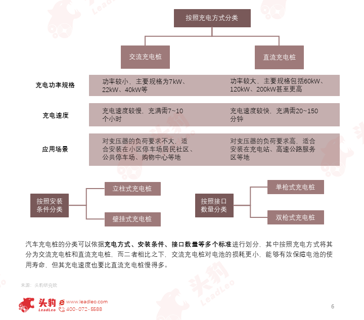 市场需求加快释放，充电桩建设迎来新一轮竞争浪潮