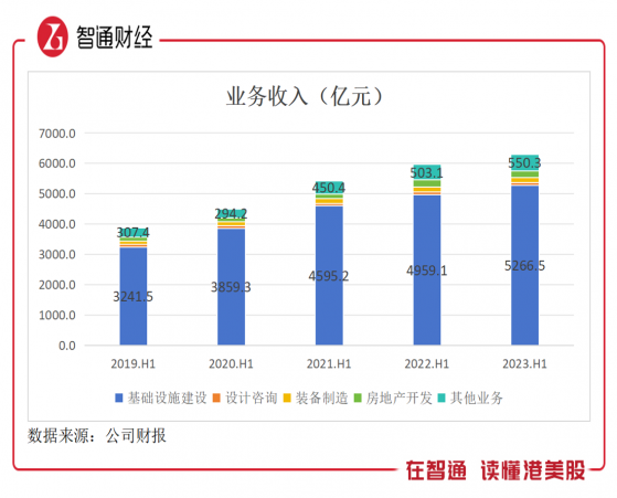 基建龙头中国中铁（00390）：万亿国债增发受益标的，PB仅为0.3倍