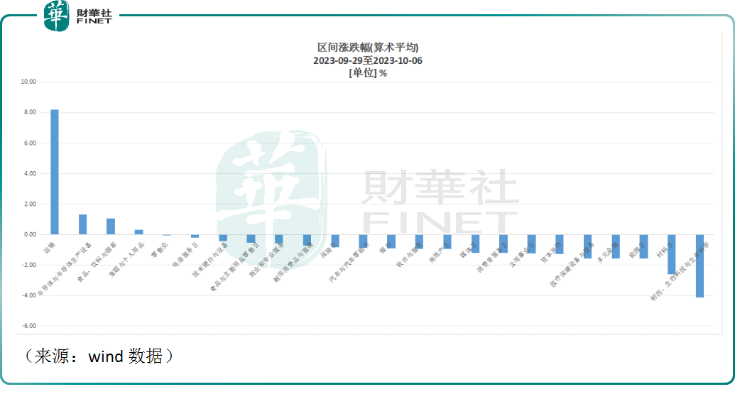 盘点“双节”假期港股表现，对节后A股走向有何启示？