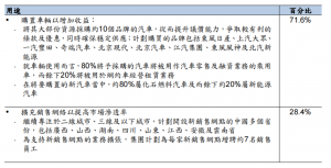 Read more about the article 喜相逢：10月30日开启招股，每股发售价介乎1.05港元至1.36港元 提供者 财华社