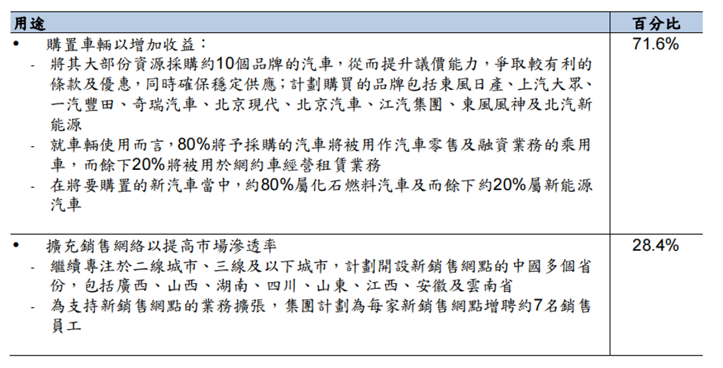 喜相逢：10月30日开启招股，每股发售价介乎1.05港元至1.36港元