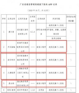 Read more about the article 涉嫌违规却限期未整改，5家融资租赁公司APP被通报下架，业内：侵害用户权益或面临严重法律后果 提供者 财联社