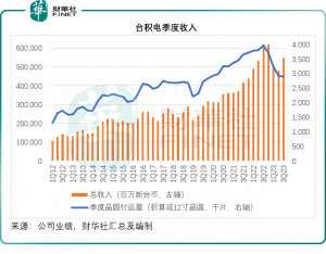 Read more about the article 台积电季报揭示的喜与忧 提供者 财华社