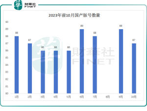 Read more about the article 又有87款游戏版号获批！机构：建议加大配置力度 提供者 财华社