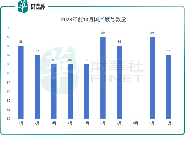 又有87款游戏版号获批！机构：建议加大配置力度