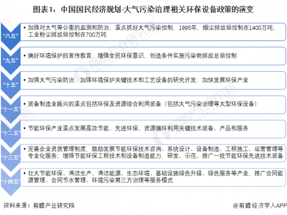 重磅！2023年中国及31省市袋式除尘器行业政策汇总及解读（全）“配套除尘设备及规范管理”是主旋律