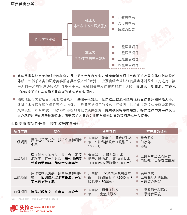 “颜值经济”快速崛起，黄金赛道应运而生