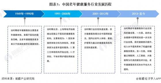 2023年中国健康服务行业细分老年人市场现状分析 2022年中国老年健康服务市场规模超3万亿元【组图】