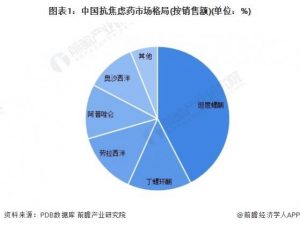 Read more about the article 2023年中国劳拉西泮行业发展现状分析 已被纳入国家基本药物 提供者 前瞻网