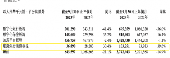 平安集团旗下两大公司资产腾挪！陆金所控股斥资9.33亿港元收购平安壹账通银行