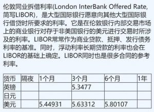 Read more about the article 11月20日伦敦银行间同业拆借利率（英镑、日元、美元） 提供者 FX678