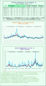 Read more about the article 波罗的海指数创三周新高，受小型船舶需求提振 提供者 FX678