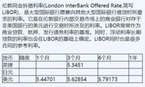 Read more about the article 11月17日伦敦银行间同业拆借利率（英镑、日元、美元） 提供者 FX678