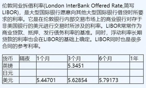 11月17日伦敦银行间同业拆借利率（英镑、日元、美元）