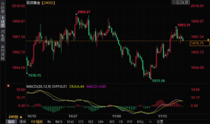 Read more about the article 黄金日内交易分析：金价接近关键支撑   提供者 FX678