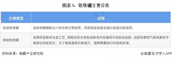 2024年中国钕铁硼行业供应水平分析 钕铁硼产量持续增长、市场将趋于集中【组图】