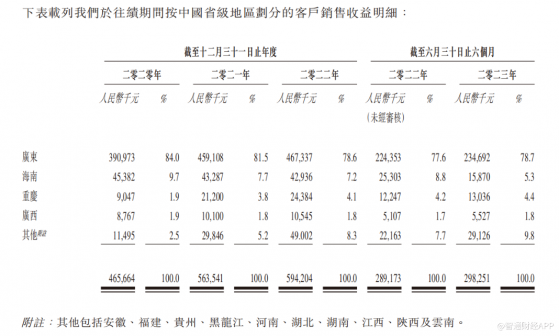 新股解读|升辉清洁：广东商业物业头号“清洁工”，收入向左利润率向右