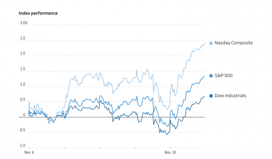 市场周评：鲍威尔大放鹰词吓崩股市，金价大跌退守200日均线