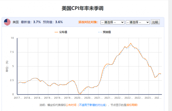 本周财经焦点5重奏：通胀挑战、利息前景扑朔迷离、零售业担忧、美联储利率未解、油价波动引发市场关切