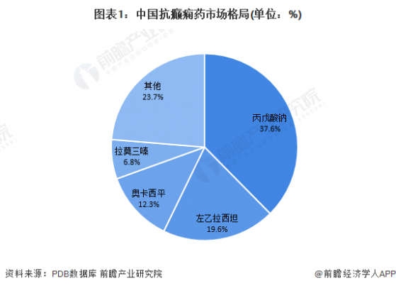 2023年中国左乙拉西坦行业发展现状分析 药企主要集中在浙江省【组图】