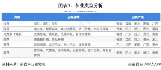 预见2023：《2023年中国茶叶行业全景图谱》(附市场现状、竞争格局和发展趋势等)