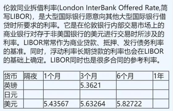 11月9日伦敦银行间同业拆借利率（英镑、日元、美元）
