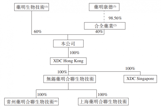 ADC行业的“抽水人”：药明合联（02268）能否5年20倍？