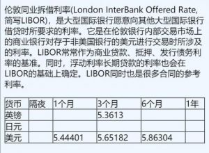 Read more about the article 11月14日伦敦银行间同业拆借利率（英镑、日元、美元） 提供者 FX678