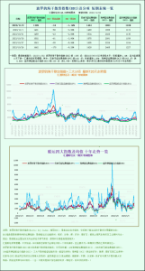 Read more about the article 波罗的海指数跌至1个月多低点，受船舶需求疲弱打压 提供者 FX678