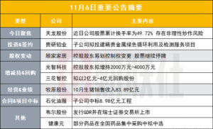 Read more about the article 股价严重偏离同行业上市公司合理估值 9连板汽零股提示炒作风险|盘后公告集锦 提供者 财联社